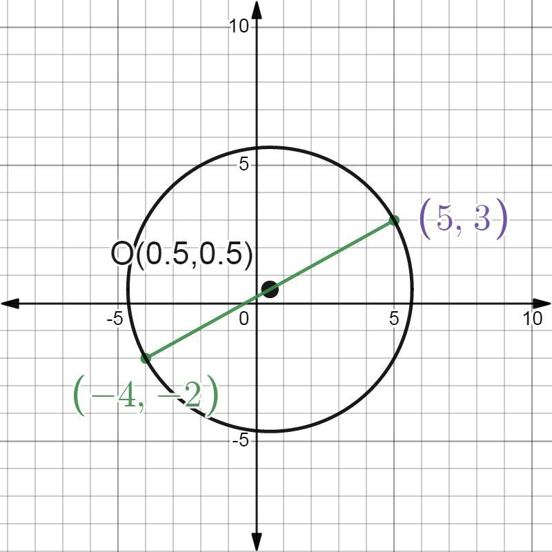 The ends of the diameter of a circle are located at (-4,-2) and (5,3). What are the-example-1