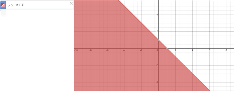 Find a linear inequality with the following solution set. Each grid line represents-example-1