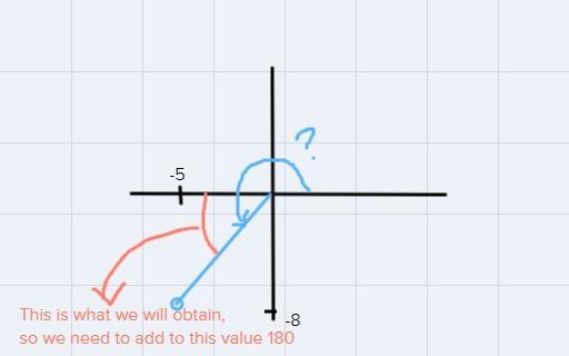 Find the direction angle of the vector v = -5i - 8j. That is, find the angle between-example-1