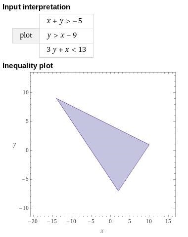 Find the coordinates of the vertices of the figure formed by each system of inequalities-example-1