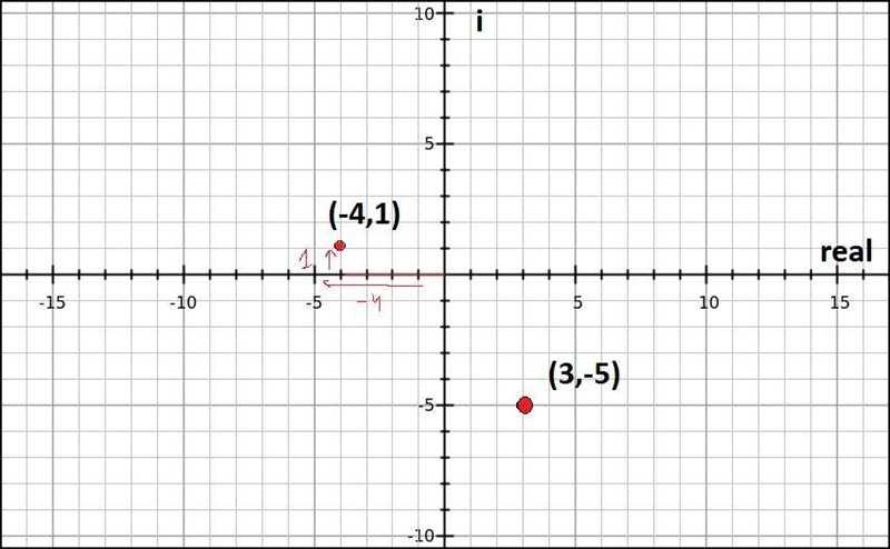 Plot the complex numbers - 4+i and 3-5i in the complex plane.-example-1