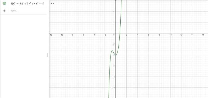 Describe the end behavior of the graph of the following polynomial function:-example-1