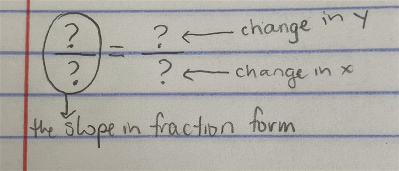 Write the equation of a line through points (5,5) and (1, 0) in point-slope form?-example-3