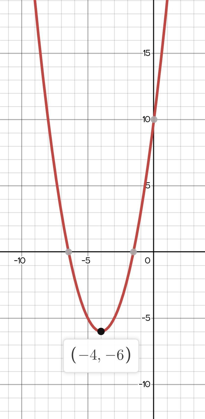 50 POINTS! Use the Parabola tool to graph the quadratic function. f(x)=(x+4)^2 −6 Graph-example-1