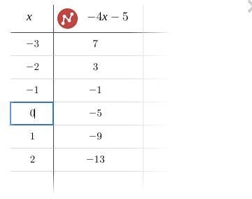 What is the Value of a,b,c and d?-example-1