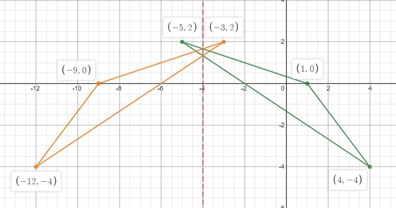 WHAT IS THE REFLECTION RULE THAT MAPS THE GIVEN TRIANGLE AND ITS IMAGE? A (1, 0) B-example-1