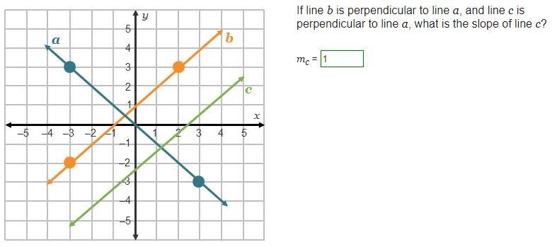 On a coordinate plane, 3 lines are shown. Line a has points (negative 3, 3) and (3, negative-example-1