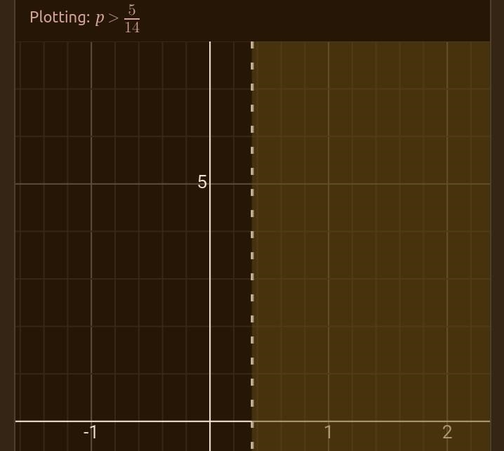 Identify the solution and graph the inequality. 8/5p + 4/7 > 8/7-example-1