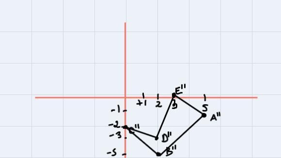 Complete the row showing the coordinates ofpoints A-E and their images after a reflection-example-1