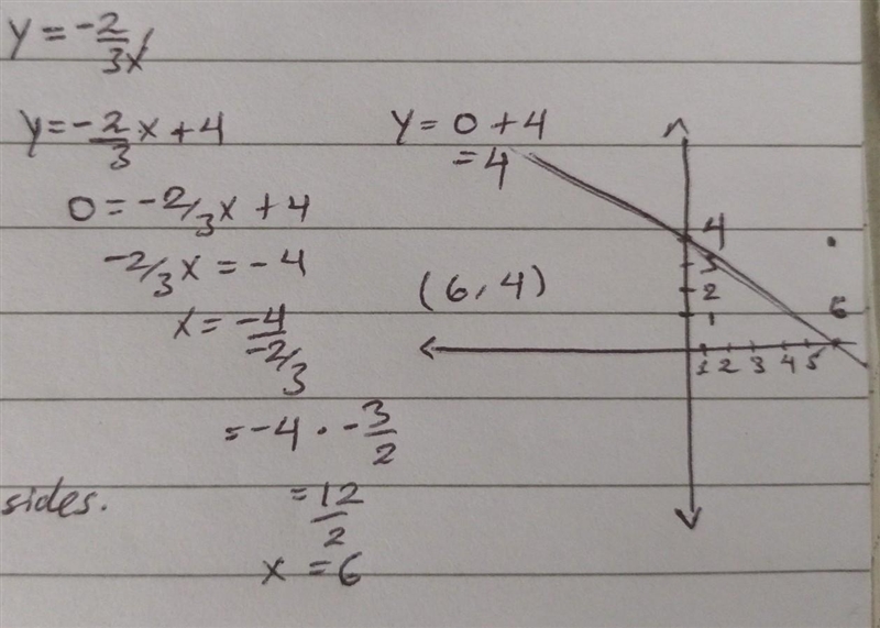 Graph the following equation on the provided blank x-y graph Y= -2/3x+4-example-1