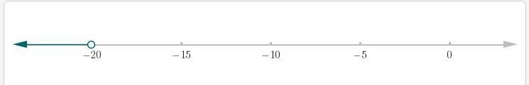 Narne: Solve the inequality and graph 1. X + 8 < -12 Solution Graph: -------&gt-example-1