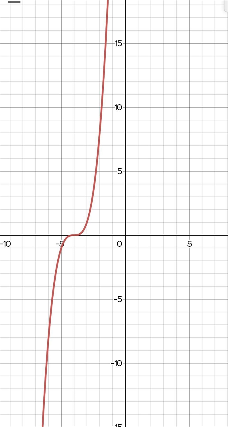 Y=(x+4)^3 what transformation will the following equation have from its parents ?-example-2