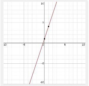 3x+1 the collatz conjecture-example-1