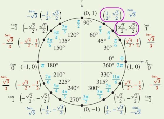 Somebody please help. Select the correct answer. What is the exact value of cos 105°?-example-1