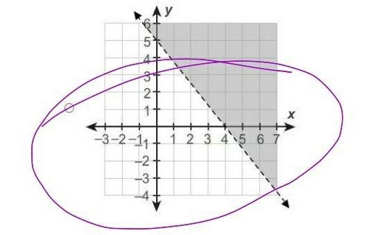 Help!! Graph y>−5/4x+5 ​-example-1