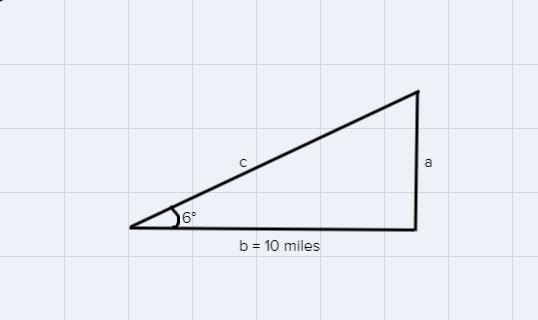 A plane leaves the ground with an elevation angle of 6 degrees. The plane travels-example-1