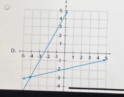 Which graph best shows y=1/4x-2 y=7/4x+4 what graph is correct-example-2