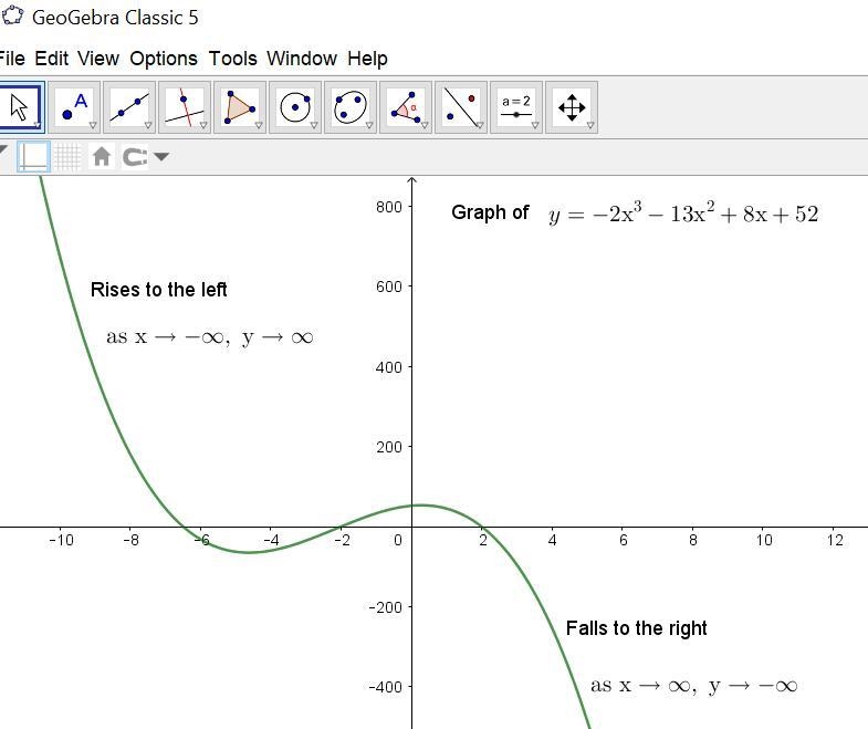 Describe the end behavior of the function -2x^3-13x^2+8x+52-example-1