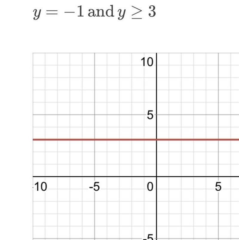 Solve the conjunction and graph it’s solution set y = -1 and y≥ 3-example-1