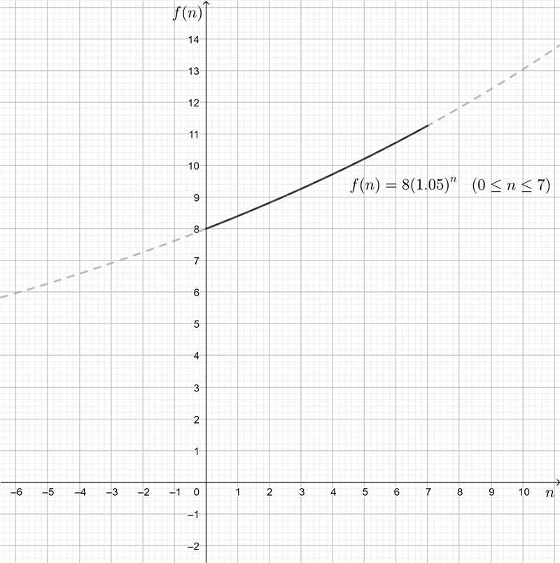 (04.03 MC) A scientist is studying the growth of a particular species of plant. He-example-1