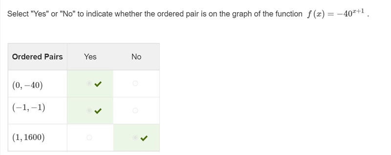 Select "Yes" or "No" to indicate whether the ordered pair is on-example-1