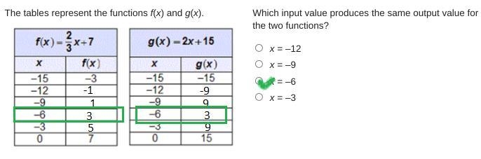 The tables represent the functions f(x) and g(x).A table showing g(x) equals 2 x plus-example-3