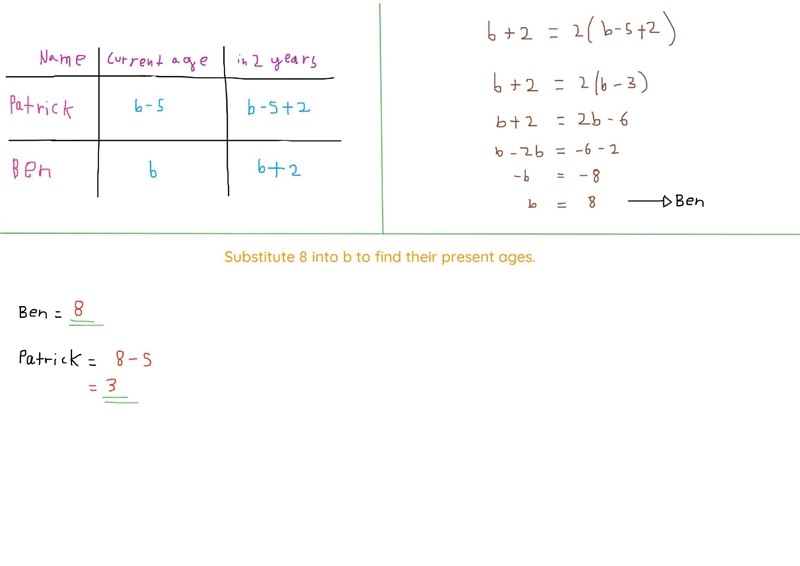 Patrick is five years younger than Ben. In two years Ben will be twice as old as Patrick-example-1