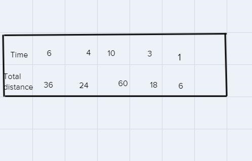 Complete the table by filling in the missing values. Time Sloth is Walking (min) 6 4 1 Total-example-1