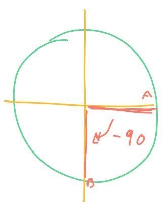 Which of the following would result in a clockwise rotation? R180° R-90° R90 ° R270°-example-1