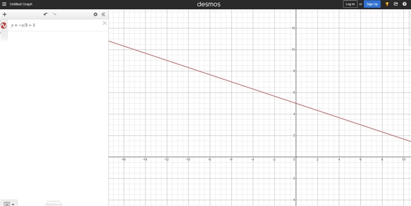 Graph the line that has a slope of -1/3 and includes the point(0,5)-example-1