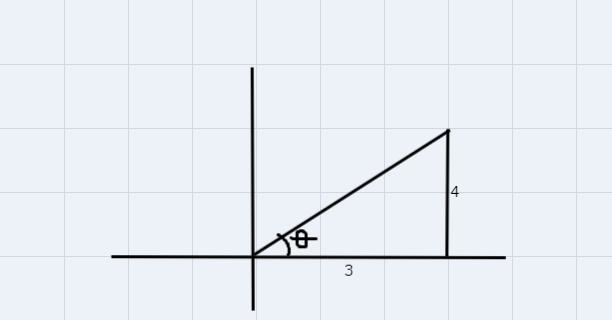 If θ is a first quadrant angle in standard position with P(u,v) = (3,4) evaluate tan-example-1