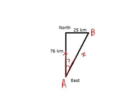 (PLEASE HELP!) A car travels 76 km due north and then 25 km due east. (a) What is-example-1