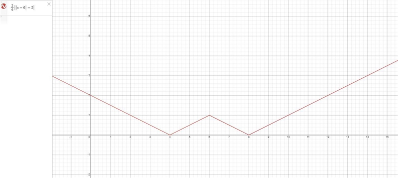 If \(y\) = 36∣x−6∣ −2 then it ____________.a curvereflection across the x-axisopen-example-1