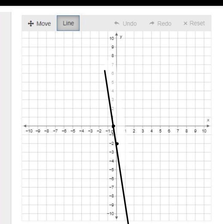 Graph the function f(x)=−14x−2. Use the line tool and select two points to graph.-example-1