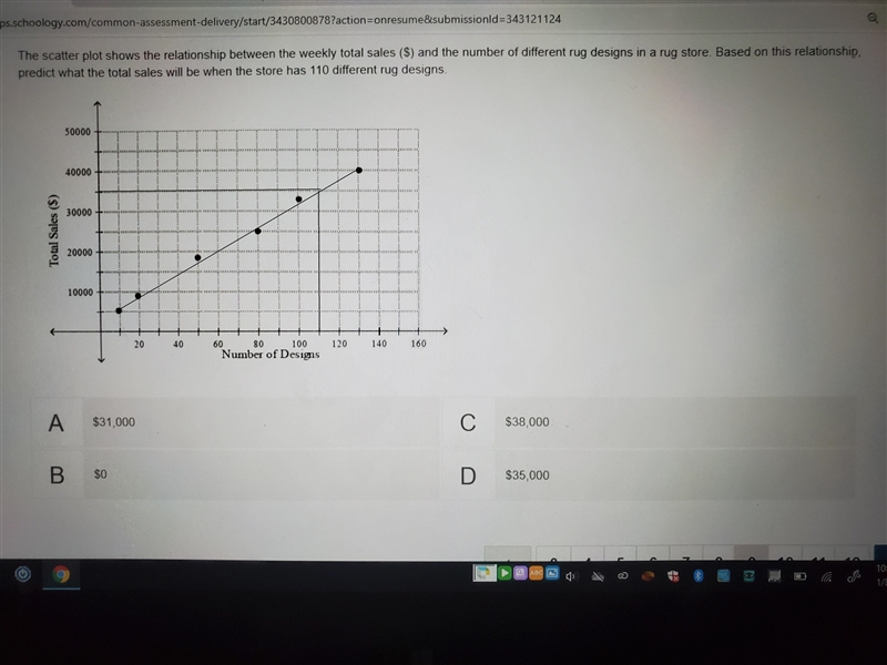 The scatter plot shows the relationship between the weekly total sales (S) and the-example-2