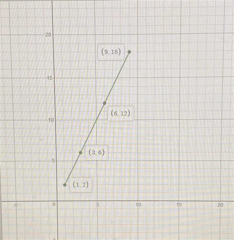 Plot a point on the coordinate plane to represent each of the ratio values in the-example-1