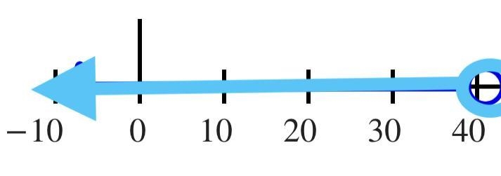 The inequality 10w + 40 < 450 represents the maximum number of ten-pound weights-example-1