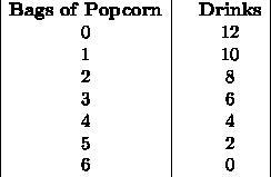 50 POINTS PLEASE HELP Judy took $30 with her to spend on popcorn and drinks for herself-example-2