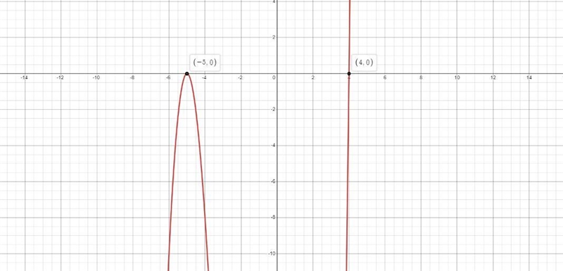 Number 6. For questions 5-7, (a) use synthetic division to show that x is a zero.(b-example-1