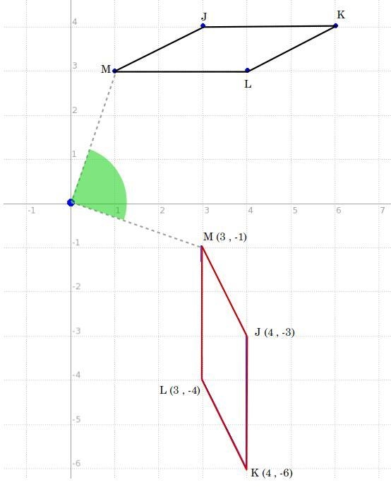 10. Rotate 90° clockwise about the origin. a. J '(-3,-4), K'(-6,-4), L'(-4,-3), M-example-1