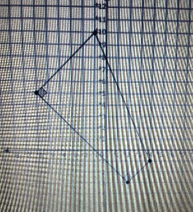 What is the approximate perimeter of the trapezoid A 33 units 43 units 0 113 unite-example-1