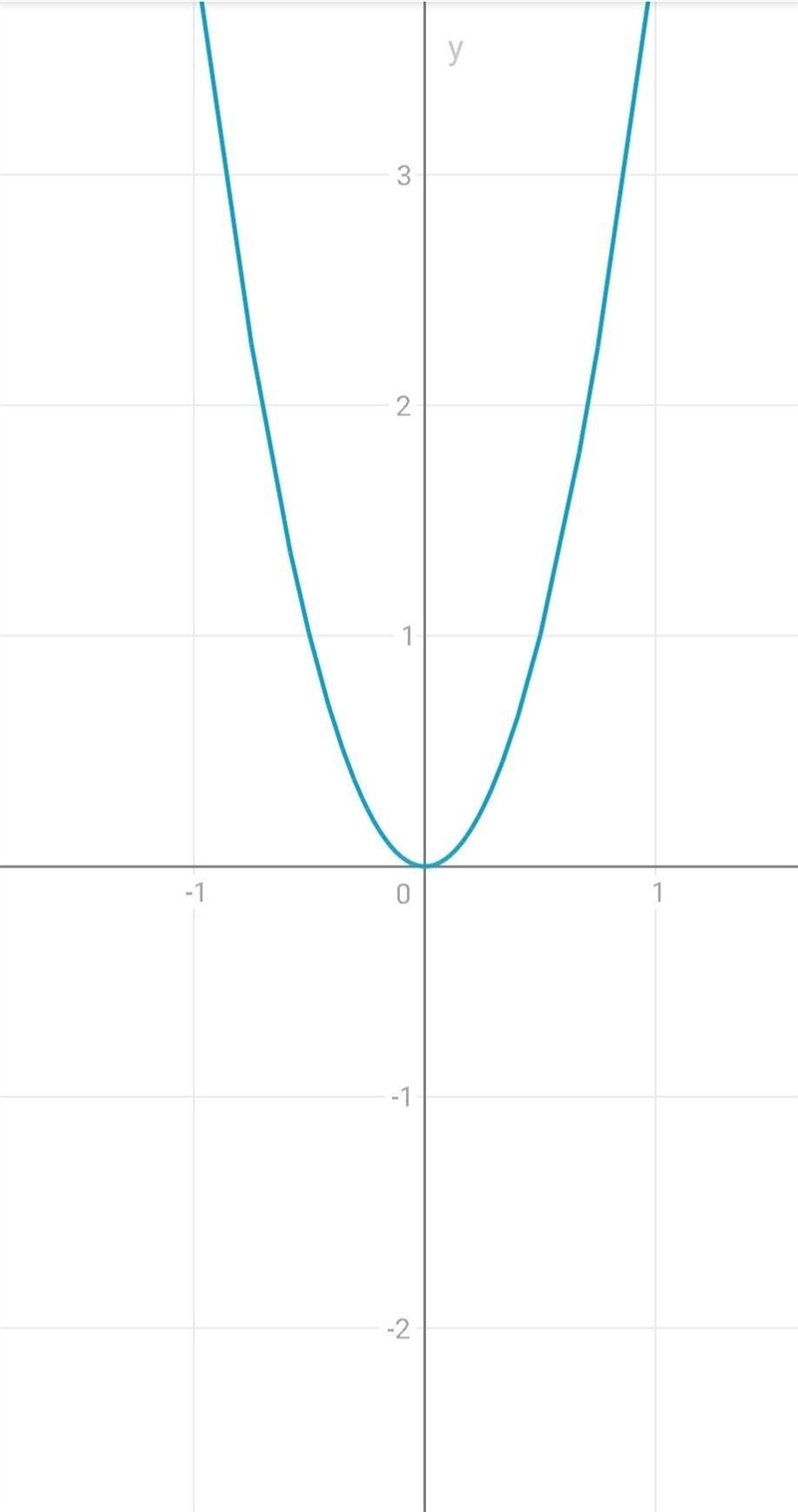 PLEASE HELP! GRAPH THE FUNCTION-example-1