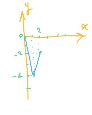 Please help me Graph Y=f(x) ​-example-1