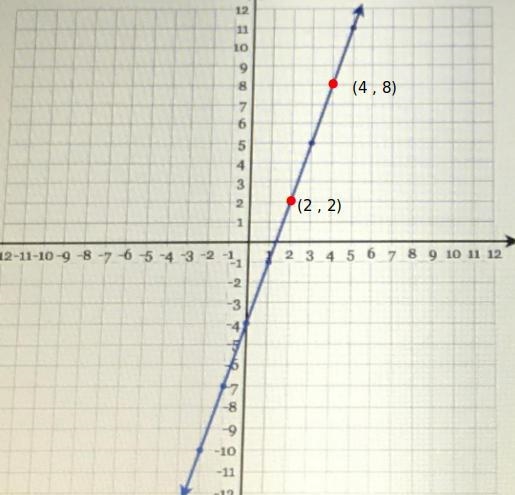 Write the equation of the line in fully simplified slope-intercept form-example-1