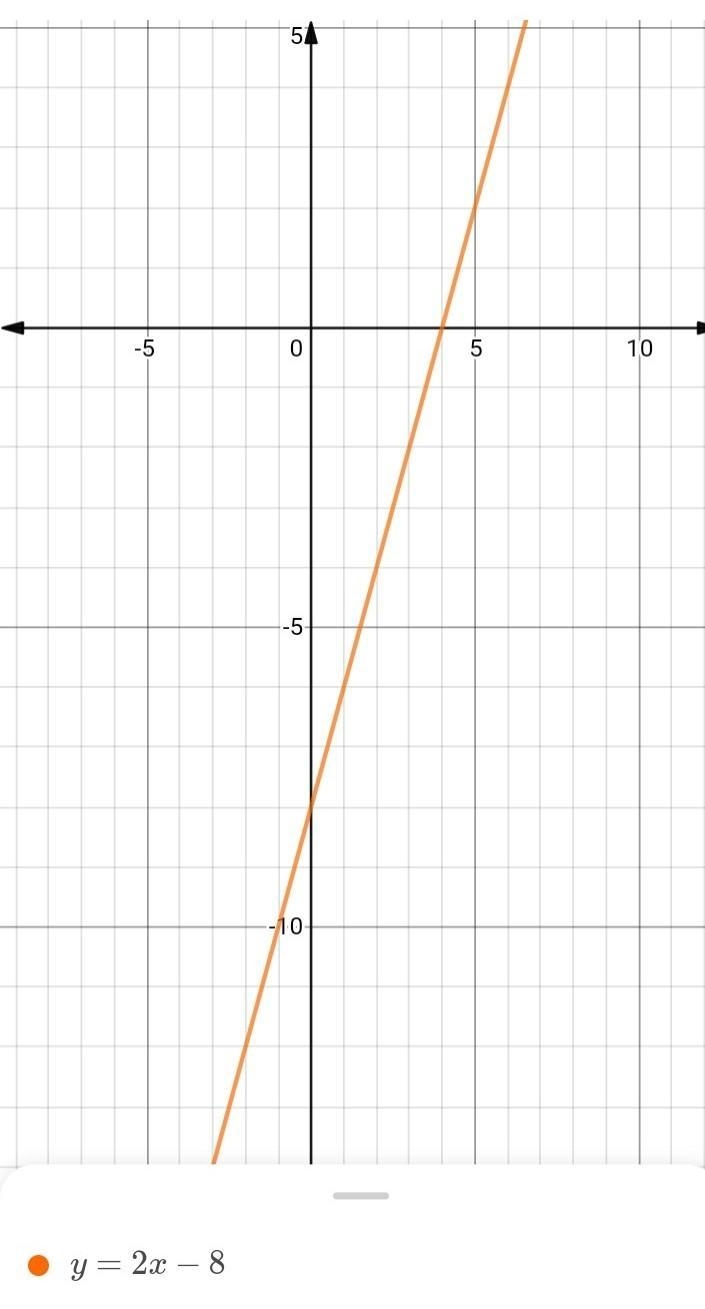 What table shows the function y=2x-8-example-1