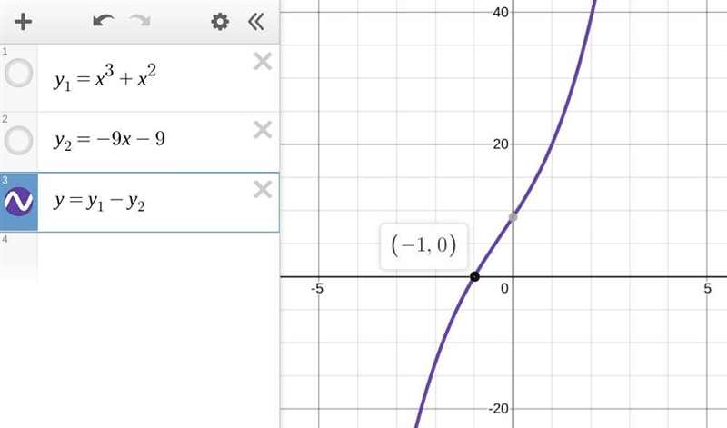 The polynomial equation x cubed + x squared = negative 9 x minus 9 has complex roots-example-2