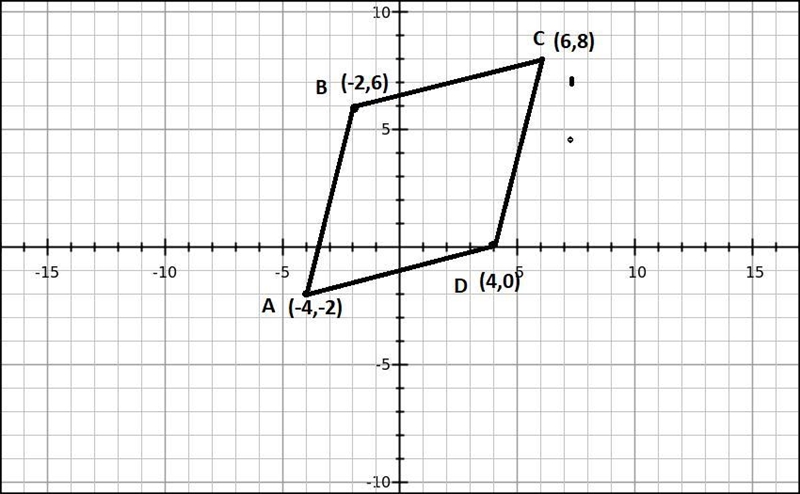 The coordinates of rhombus abcd are a(-4,-2) b(-2,6) c(6,8) d(4,0). What is the area-example-1