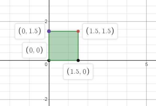 Dilate the figure below by a factor of half the respect to the origin-example-2