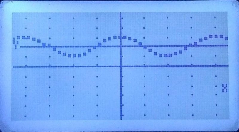 Write the equation of the trigonometric graph.-example-2