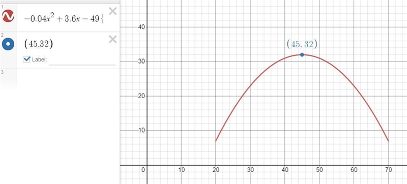 Work: Gas mileage depends in part on the speed of the car. The gas mileage of asubcompact-example-1